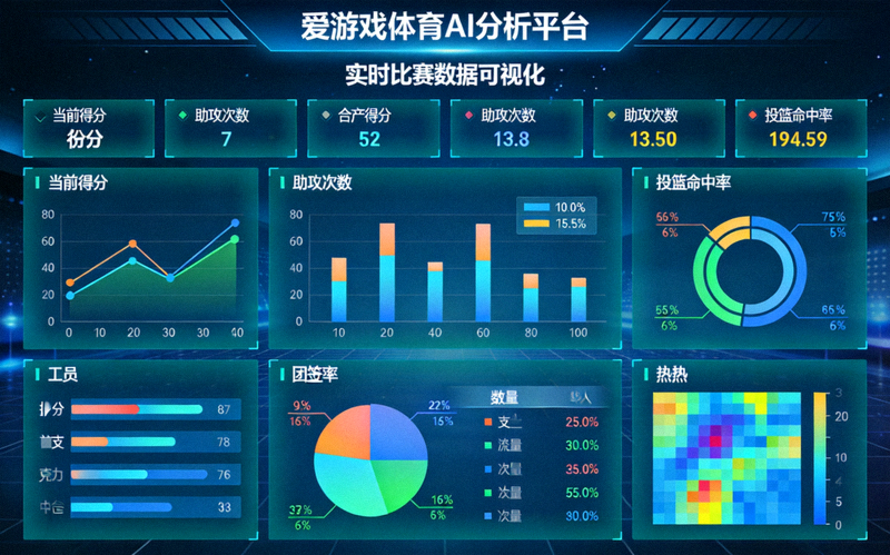 爱游戏体育AI分析平台数据仪表盘展示 - 实时比赛数据可视化界面