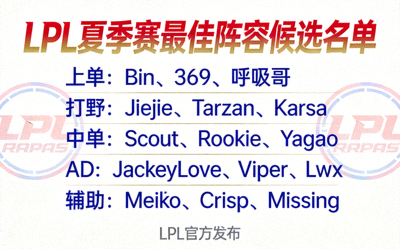 LPL官方公布夏季赛最佳阵容候选名单